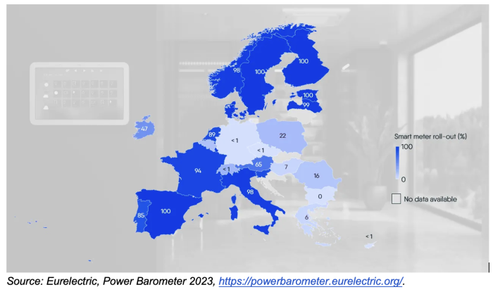 Eurelectric